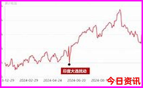 西藏著名景点排行榜前十名